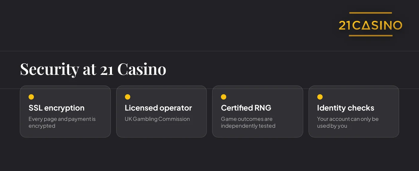 Verify casino security standards